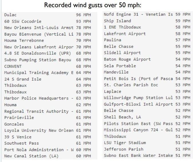 Recorded gusts over 50 mph
